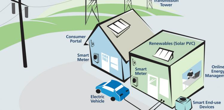 Energy@Home smart grids - La gestione intelligente dell'energia