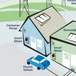Energy@Home smart grids - La gestione intelligente dell'energia